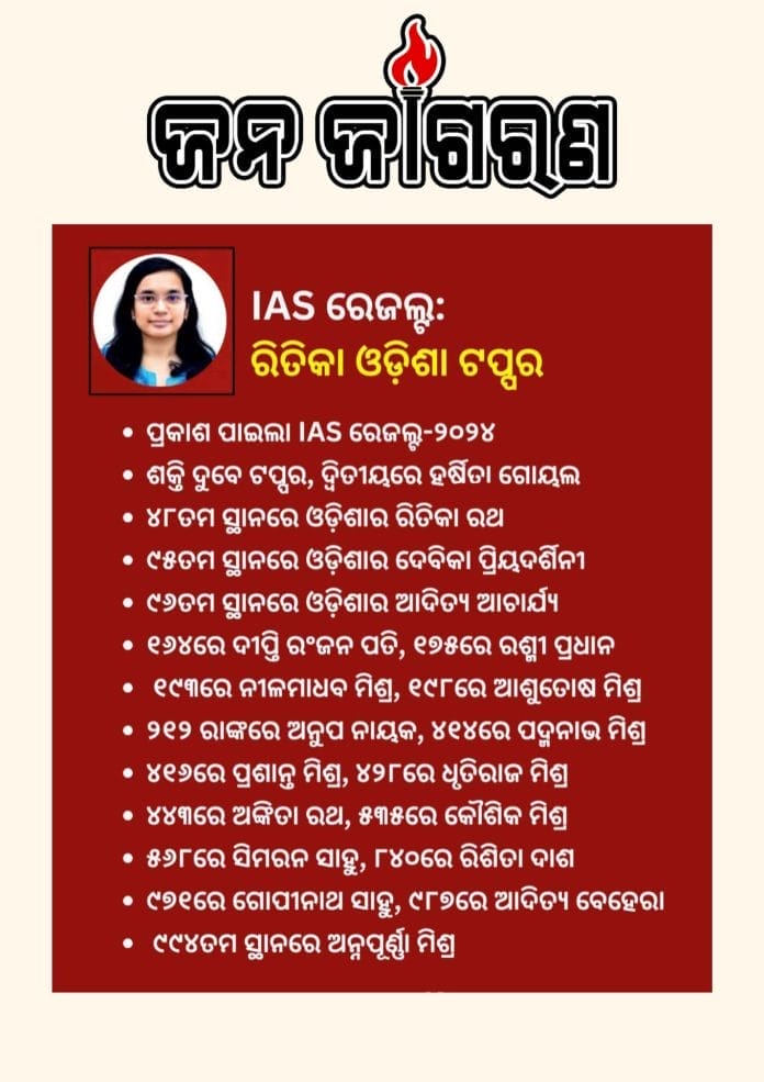IAS RESULT
